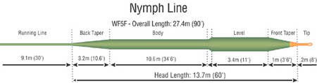 RIO Nymph WF - DT